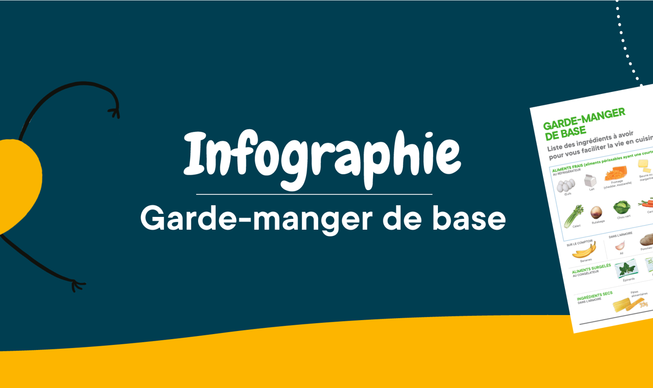 Bandeaux Infographies Garde Manger De Base