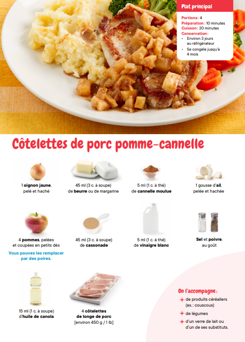 Cotelettes De Porc
